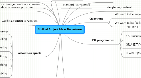 Mind Map: Sibillini Project Ideas Brainstorm