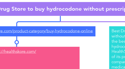 Mind Map: Best Drug Store to buy hydrocodone without prescription
