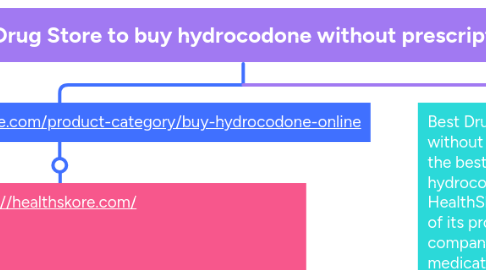 Mind Map: Best Drug Store to buy hydrocodone without prescription