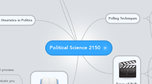 Mind Map: Political Science 2150