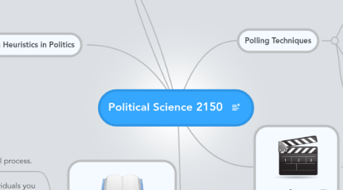 Mind Map: Political Science 2150