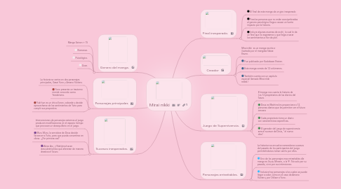 Mind Map: Mirai nikki