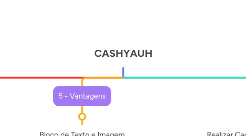 Mind Map: CASHYAUH