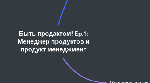 Mind Map: Быть продактом! Ep.1: Менеджер продуктов и продукт менеджмент