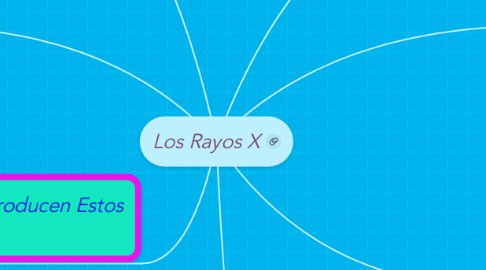 Mind Map: Los Rayos X