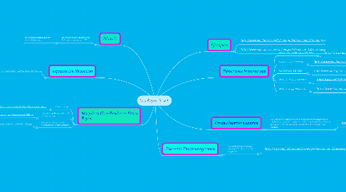 Mind Map: Los Rayos X