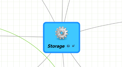 Mind Map: Storage