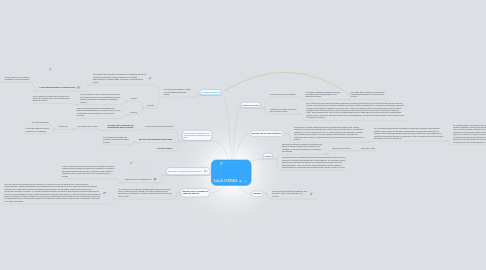 Mind Map: Sala LA OFRENDA