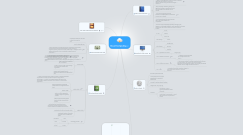 Mind Map: Cloud Computing