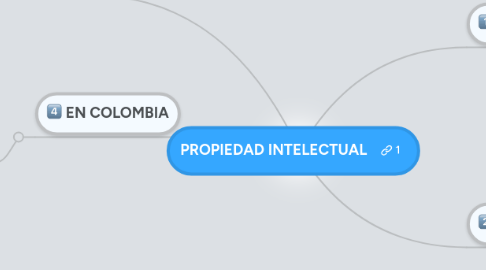 Mind Map: PROPIEDAD INTELECTUAL