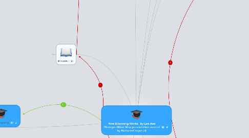 Mind Map: How E-learning Works, by Lee Ann Obringer (Mind Map presentation created by Nathaniel Imperial)