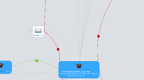 Mind Map: How E-learning Works,  by Lee Ann Obringer (Mind Map presentation created by Nathaniel Imperial)