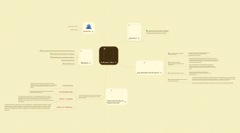 Mind Map: Software Libre