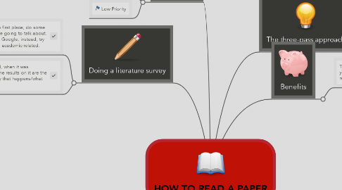 Mind Map: HOW TO READ A PAPER