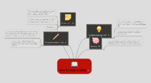 Mind Map: HOW TO READ A PAPER