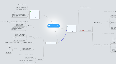 Mind Map: Educación mediática