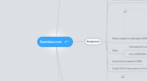 Mind Map: Seamless.com