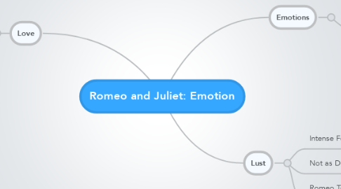 Mind Map: Romeo and Juliet: Emotion