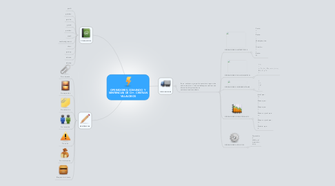 Mind Map: OPERADORES, COMANDO  Y SENTENCIAS DE C++. CRISTIAN VILLALOBOS