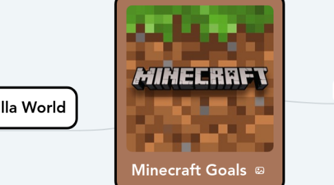 Mind Map: Minecraft Goals