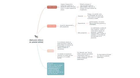 Mind Map: PROFILAXIS MÉDICA EN GANADO BOVINO