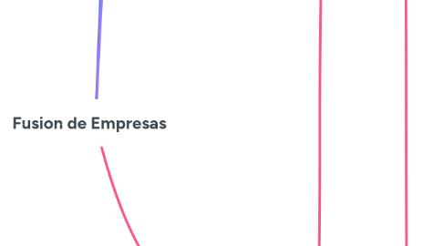Mind Map: Fusion de Empresas