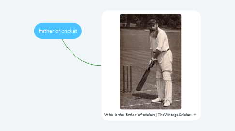 Mind Map: Father of cricket
