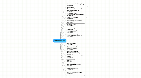 Mind Map: Online Marketer 2009