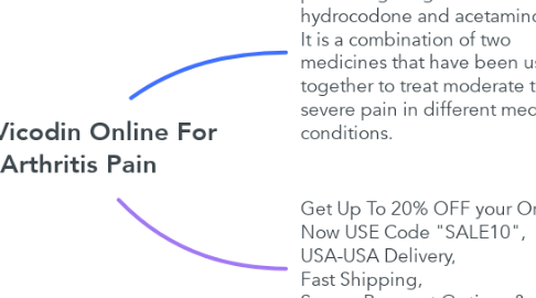 Mind Map: Buy Vicodin Online For Arthritis Pain