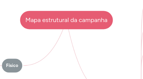 Mind Map: Mapa estrutural da campanha