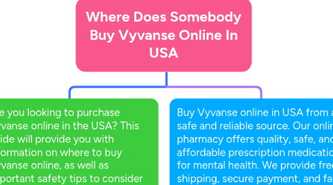 Mind Map: Where Does Somebody Buy Vyvanse Online In USA