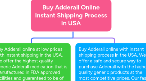 Mind Map: Buy Adderall Online Instant Shipping Process In USA