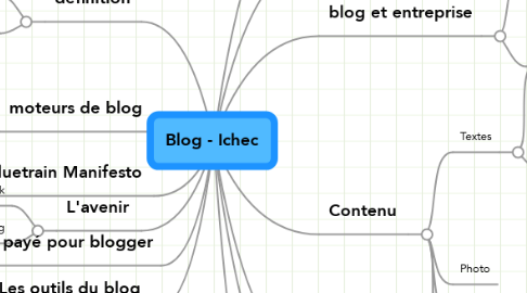 Mind Map: Blog - Ichec