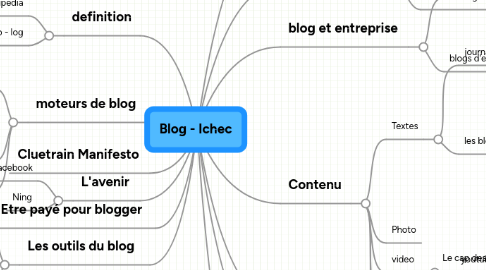 Mind Map: Blog - Ichec