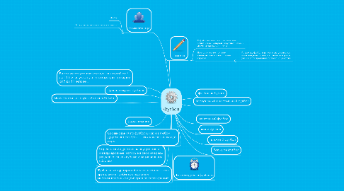 Mind Map: Футбол