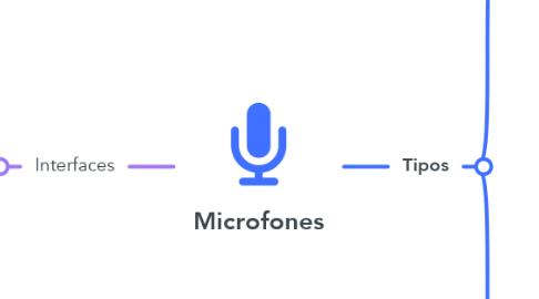 Mind Map: Microfones