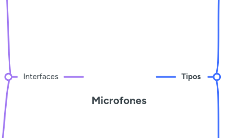 Mind Map: Microfones