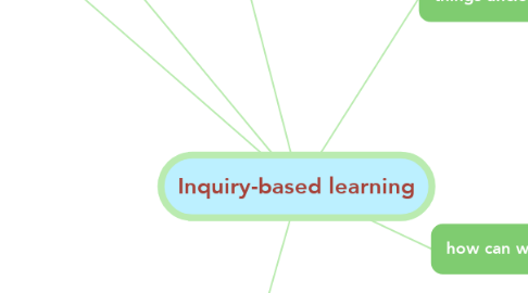 Mind Map: Inquiry-based learning