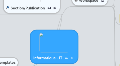 Mind Map: Informatique - IT