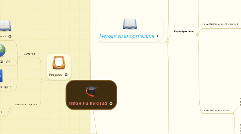 Mind Map: План на лекция