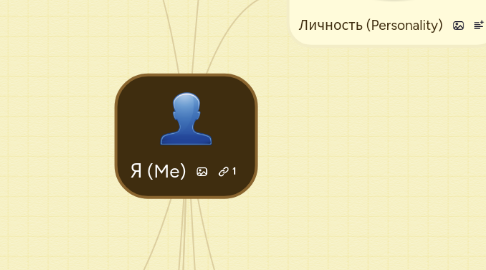 Mind Map: Я (Me)