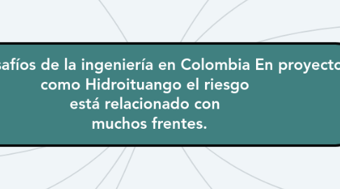 Mind Map: los Desafíos de la ingeniería en Colombia En proyectos como Hidroituango el riesgo está relacionado con muchos frentes.
