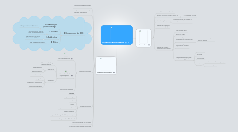 Mind Map: Gewaltfreie Kommunikation