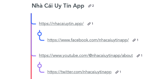 Mind Map: Nhà Cái Uy Tín App