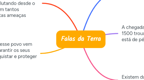 Mind Map: Falas da Terra