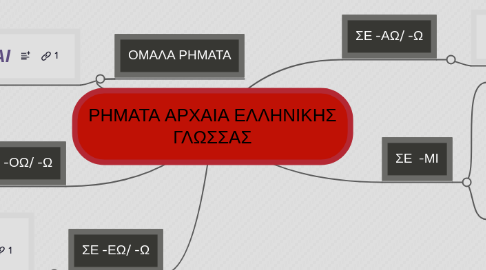 Mind Map: ΡΗΜΑΤΑ ΑΡΧΑΙΑ ΕΛΛΗΝΙΚΗΣ ΓΛΩΣΣΑΣ