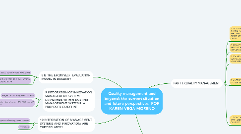Mind Map: Quality management and beyond: the current situation and future perspectives  POR KAREN VEGA MORENO