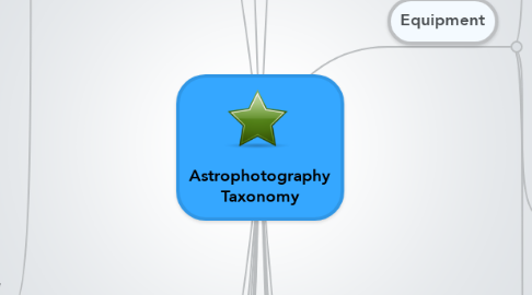 Mind Map: Astrophotography Taxonomy