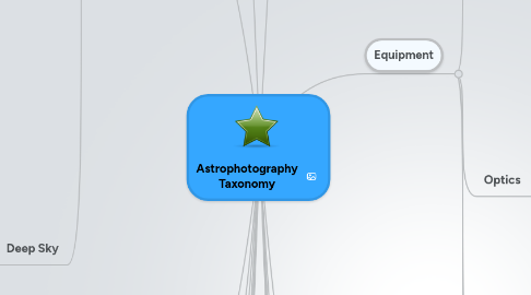 Mind Map: Astrophotography Taxonomy