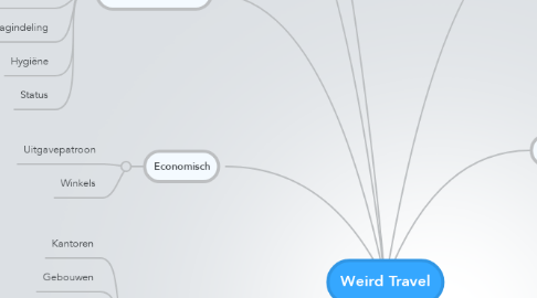Mind Map: Weird Travel